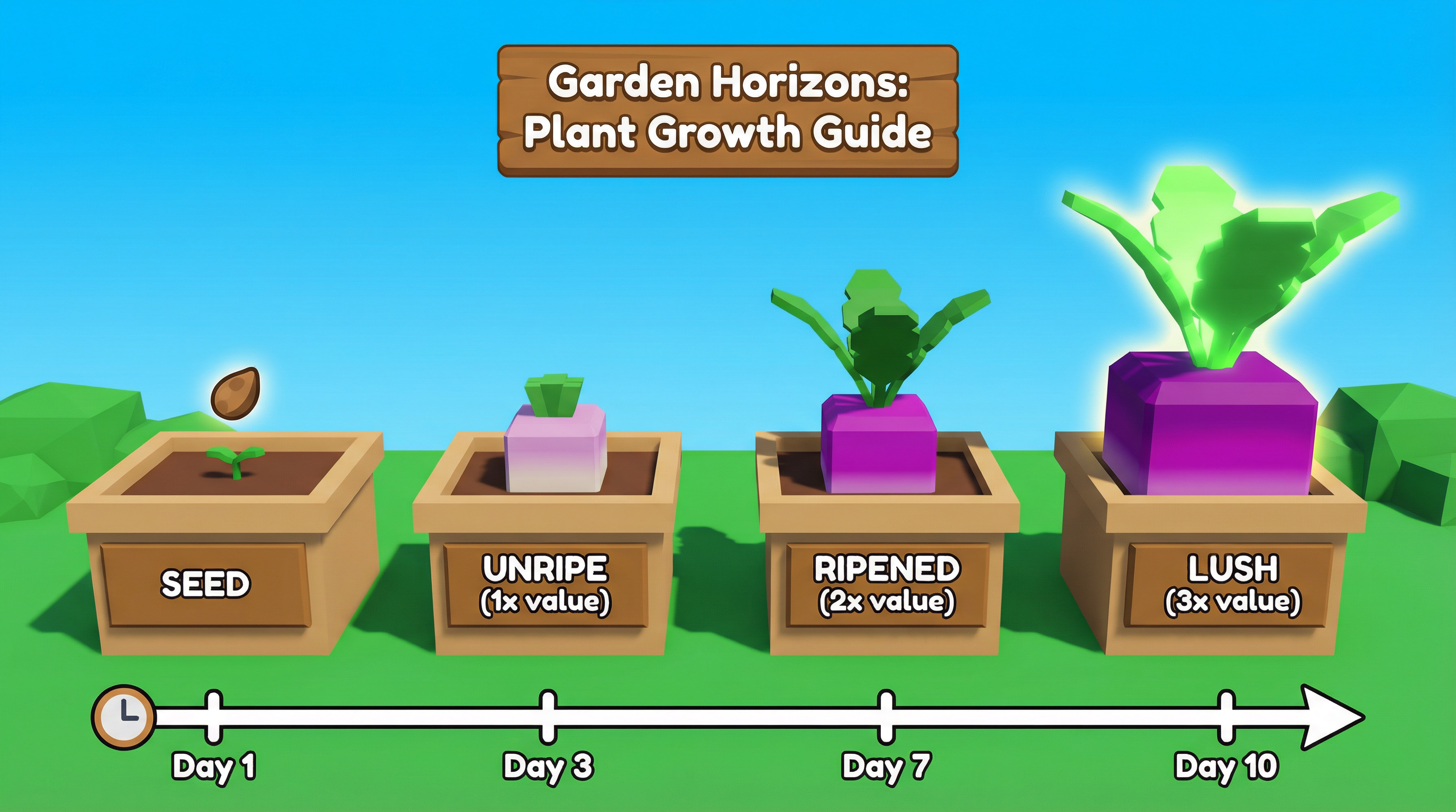 Growth Times & Ripening Stages: A Complete Guide to Plant Maturity in Garden Horizons